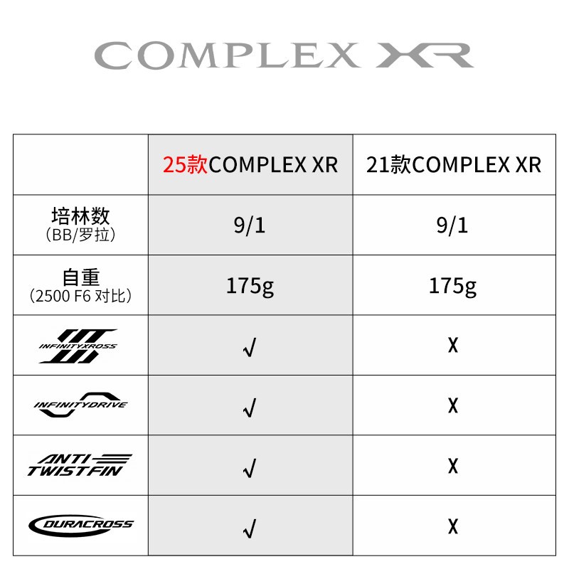 2025 SHIMANO COMPLEX XR F4 F6  - Daiwa Reel Bg ulasan dan harga